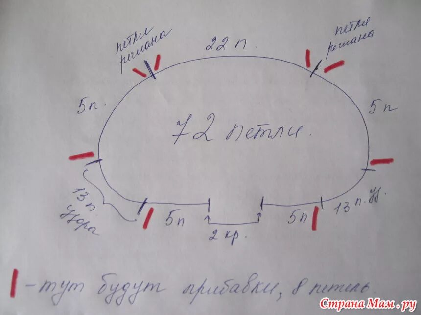 выкройка вязаной кофты реглан для новорожденного. кофта для девочки 2 года спицами реглан сверху схемы. реглан сверху детям 3 лет. вязаный свитер реглан сверху для детей схема.