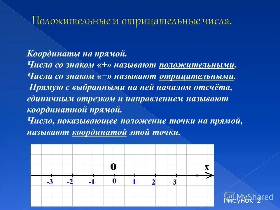 Прямую с выбранной на ней началом отсчета. Прямую с выбранной на ней началом отсчета. Координатная прямая положительные и отрицательные числа. Координатная прямая положительные и отрицательные. Положительные и отрицательные числа на координатной прямой.