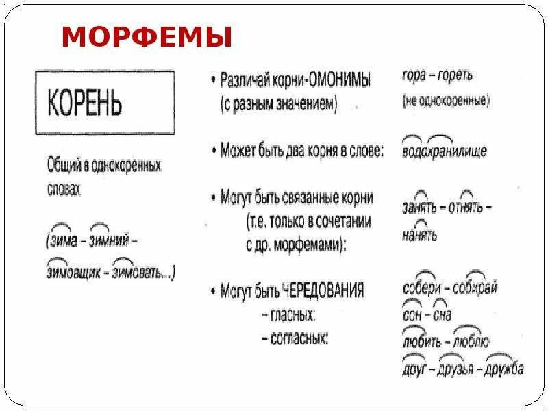 Морфемы. Морфемы таблица. Морфема пример. Варианты морфем примеры. Изучение морфемного состава слов