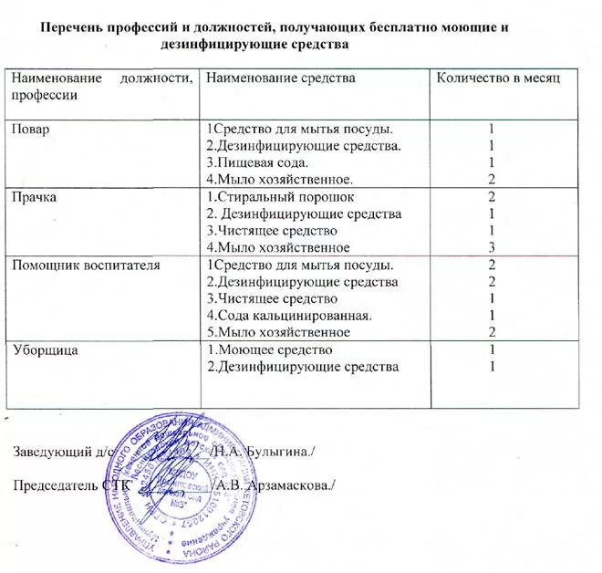 Перечень профессий которым выдается спецодежда. Перечень профессий которым выдается спецодежда