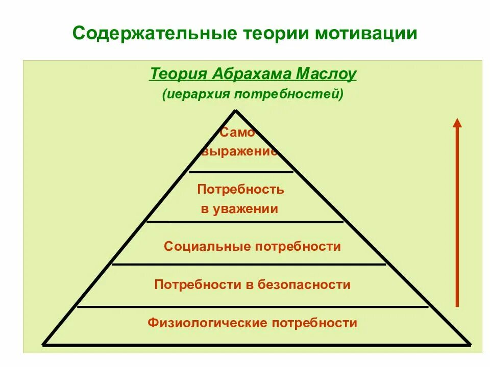 Мотивация маслоу. Содержательная теория мотивации Маслоу. Содержательные теории мотивации в менеджменте. Мотивация по Маслоу в менеджменте. Теория мотивации Маслоу в менеджменте кратко.