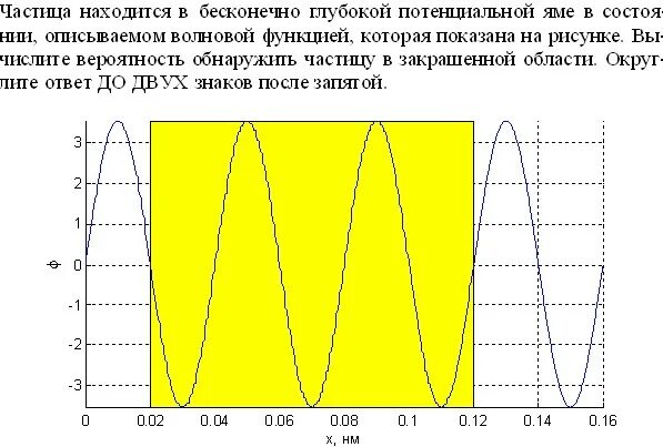 Частица в бесконечно глубокой потенциальной яме. Потенциальная яма график. Вероятность обнаружения частицы в потенциальной яме. Волновая функция частицы в бесконечно глубокой потенциальной яме.