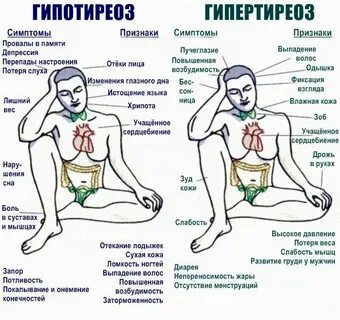 Гипотиреоз ноги