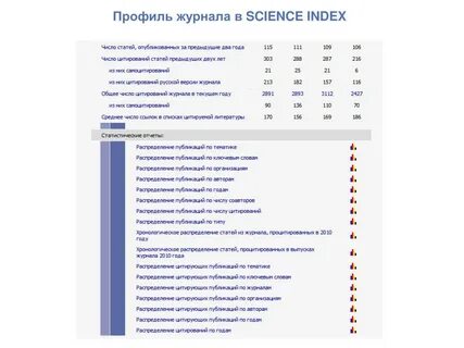 Цитируемый журнал