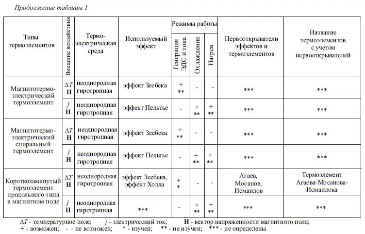 Гигро-термометр разм 250*56*12мм, deli 9013. Тканевой процессор stp 120. Thermo fisher scientiﬁc гистопроцессор. Thermo scientific водоподготовка. Диапазон измеряемых температур термосопротивления.