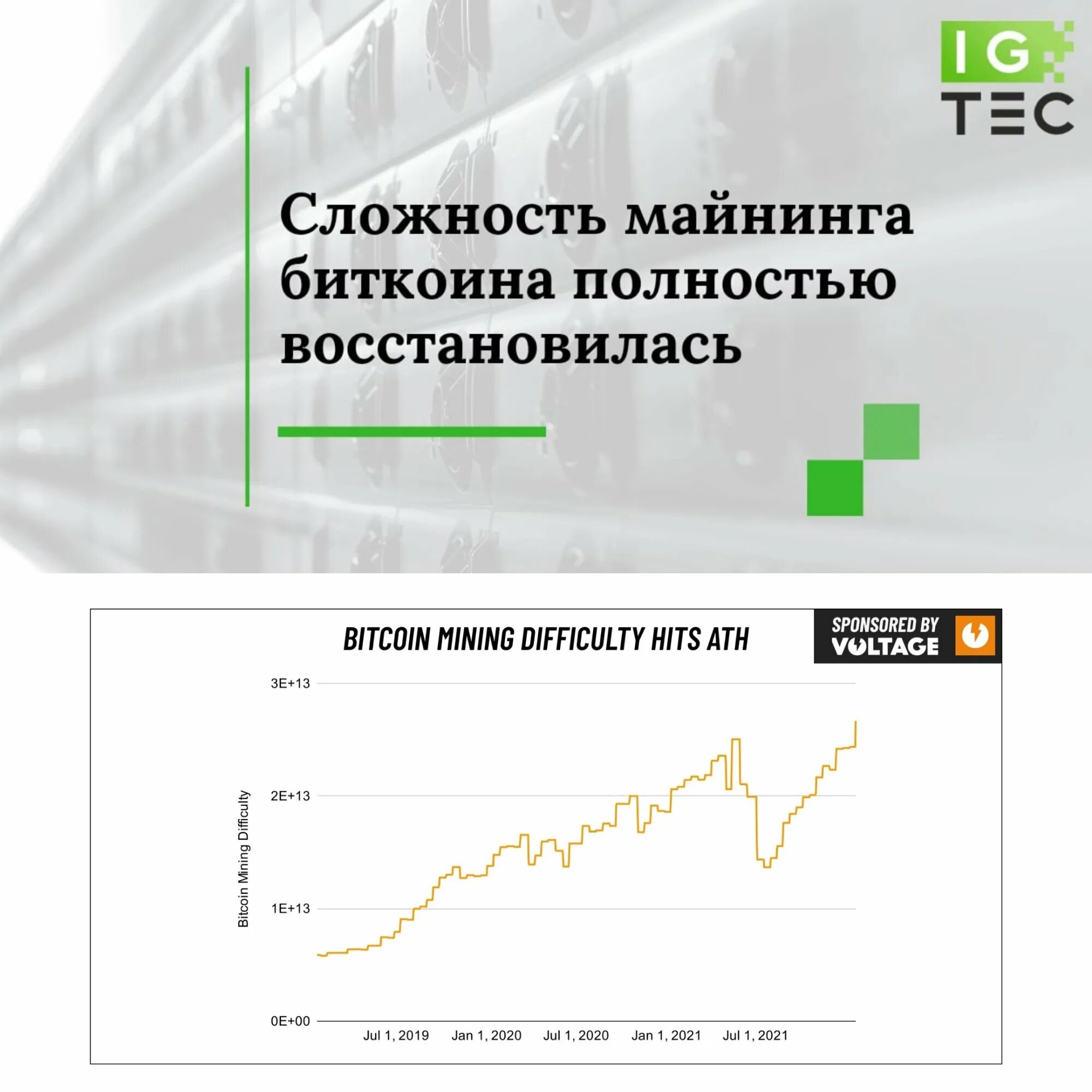 Сложность сети btc. Сложность майнинга биткоина. Новости биткоина. Сложность майнинга биткоина на сегодня. Биткоин новости.