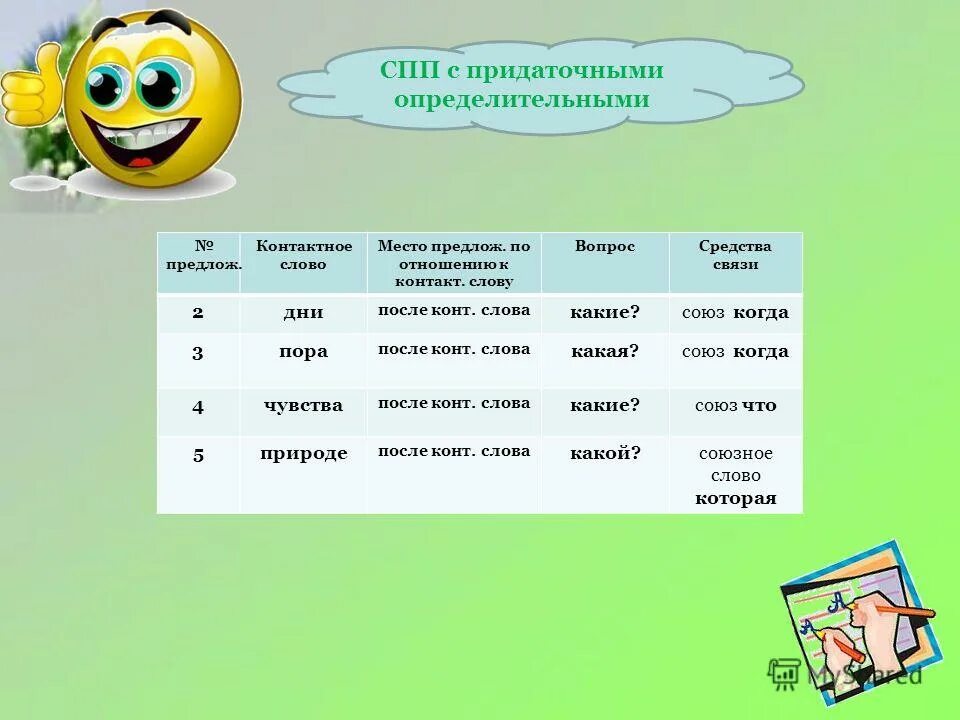 слова в значении мысли речи чувства. контакты слово. контакты слово. слово контактный. Place слово.