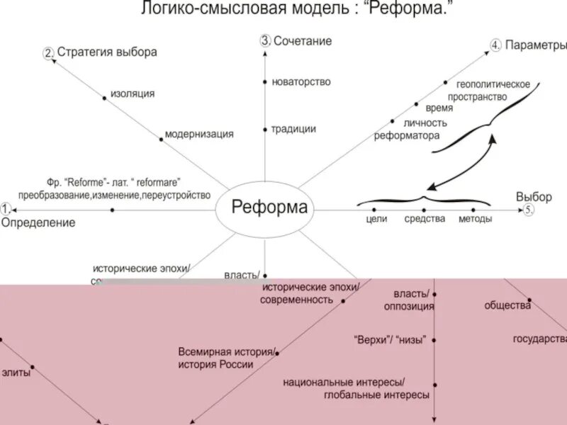 Логико смысловые отношения в предложении презентация. Штейнберг логико Смысловые модели. Логико-смысловое моделирование. Смысловые модели речи. Логико-смысловая модель образование.