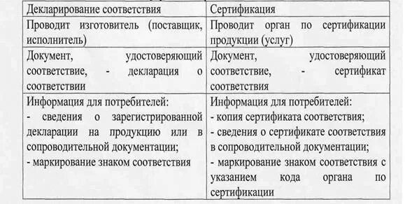 Чем отличается декларация. Чем отличается декларация от сертификации. Сертификация и декларирование отличия. Отличия сертификации и декларирования соответствия. Отличие декларирования от обязательной сертификации.