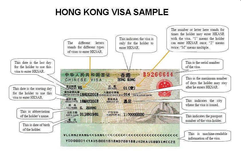 Виза в Гонконг. Гонконг виза для россиян. Транзитная виза в Китай. Гонконг туристическая виза. Виза для пересадки в китае