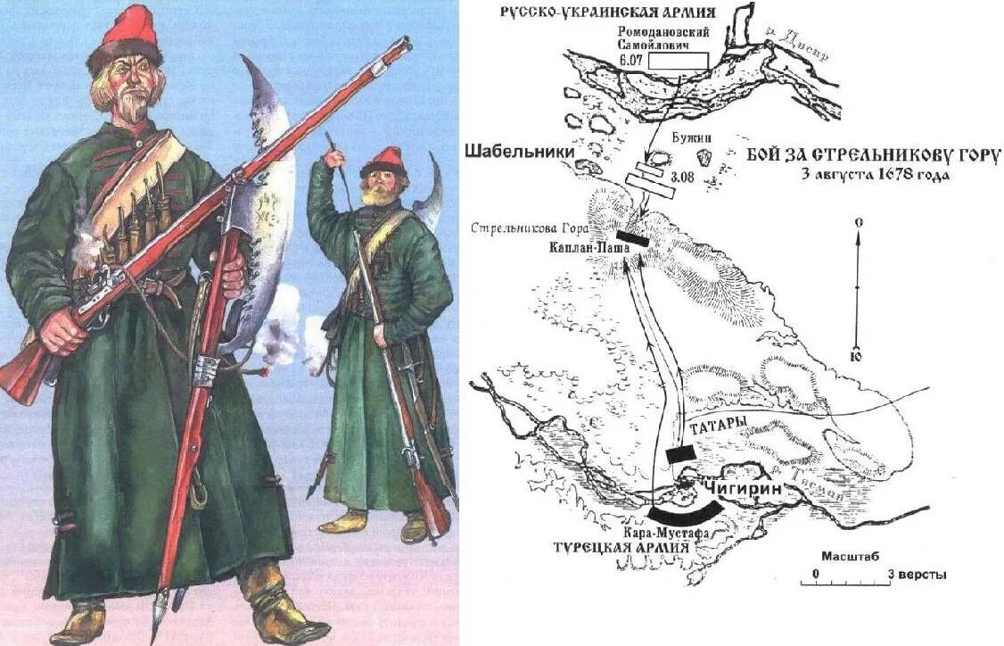 Осада чигирина. Чигиринские походы русских войск 1676-1677 карта. осада чигирина 1678. г ромодановский чигиринские походы. чигиринские походы русских войск карта.