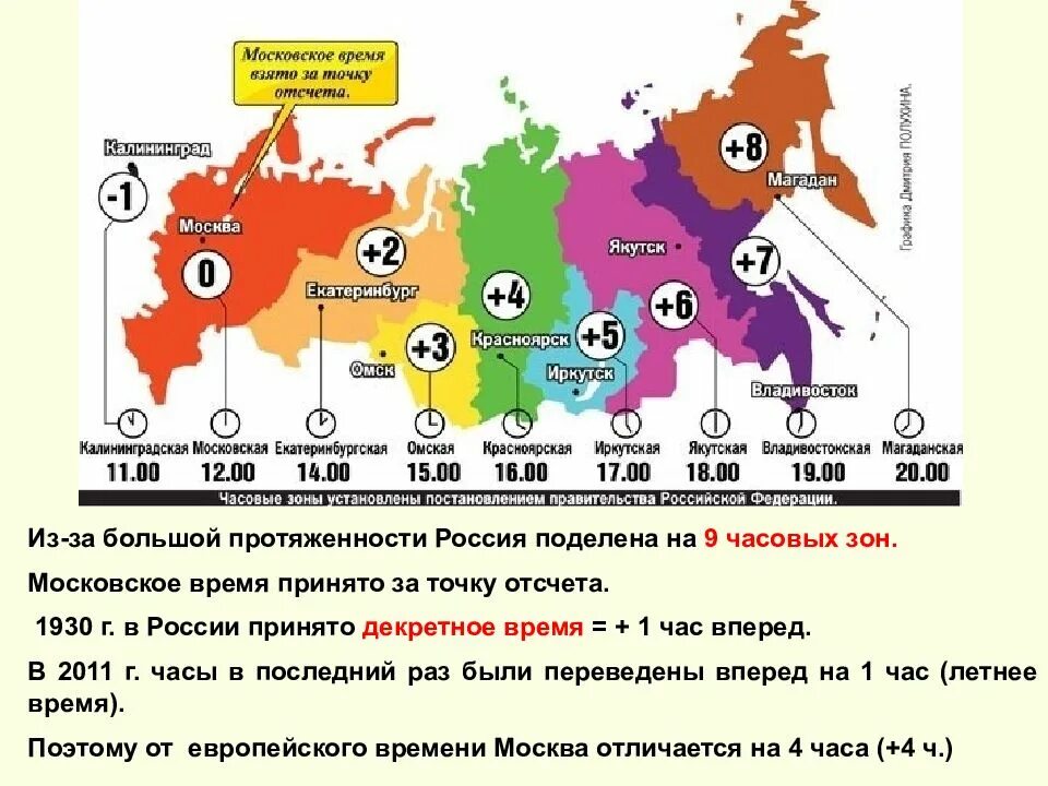 Часовые пояса и зоны России. Карта часовых зон России. Карта России по часовым поясам. Карта часовых зон России 2022.