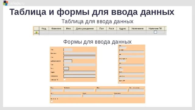 Ввод через форму. Примеры форм ввода. Формы таблиц. Форма данных. Форма ввода данных html.