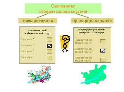 Смешанные административные системы