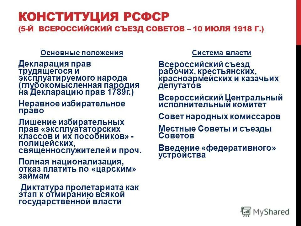 Первый всероссийский съезд советов и второй различия. Положения Конституции РСФСР. Основные положения Конституции РСФСР 1918. Общие положения Конституции 1918. Основные положения Конституции 1918 года.