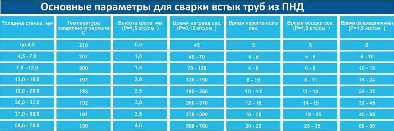 Время пнд
