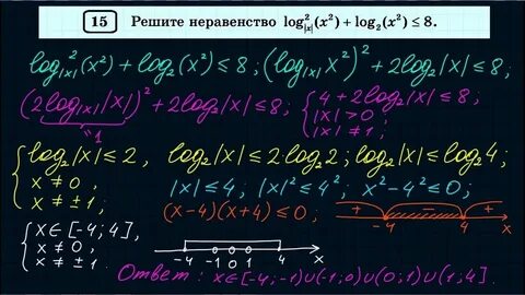 Егэ 15 задание математика профиль решение