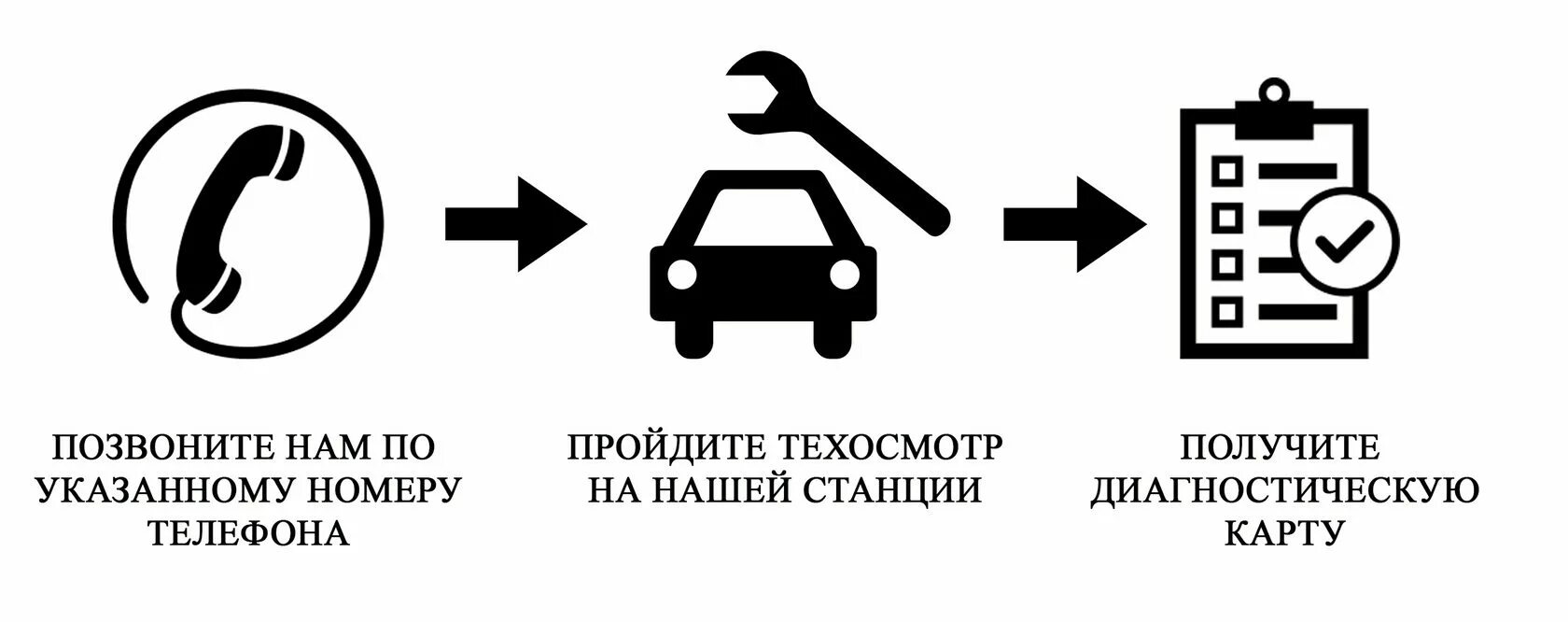 Надо ли проходить техосмотр в 2024. Техосмотр. Техосмотр автомобиля. Технический осмотр. Техосмотр значок.