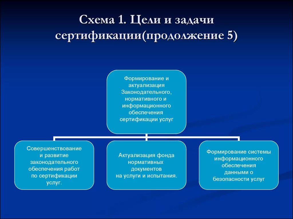 Актуализация фонда. Анализ фонда библиотеки. Актуализация нормативной документации на предприятии. Актуализация это. Актуализация это.