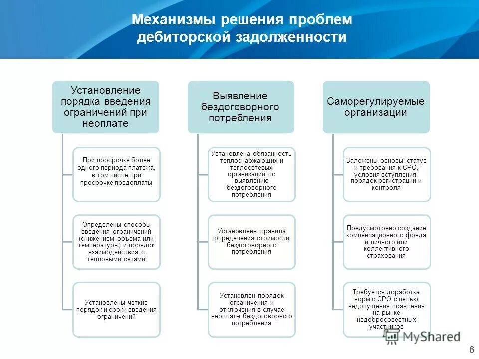Модели принятия этического решения. Механизмы решения проблем. Виды психологической инерции триз. Механизмы решения проблем. Механизмы решения проблем.