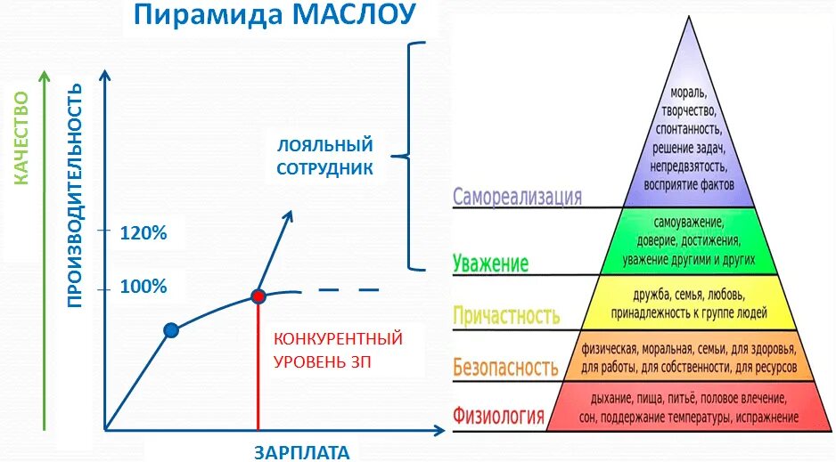 Методика ожидания и притязания в браке. Система мотивации сотрудников схема. Система мотивации персонала в организации пример таблица. Мотивация для работы в компании. Мотивационные особенности персонала организации.