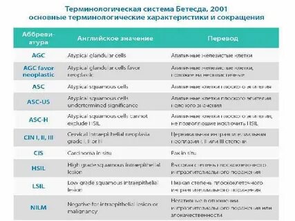 Классификация цитологических заключений