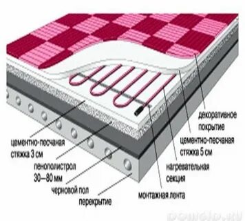 Высота электрического пола