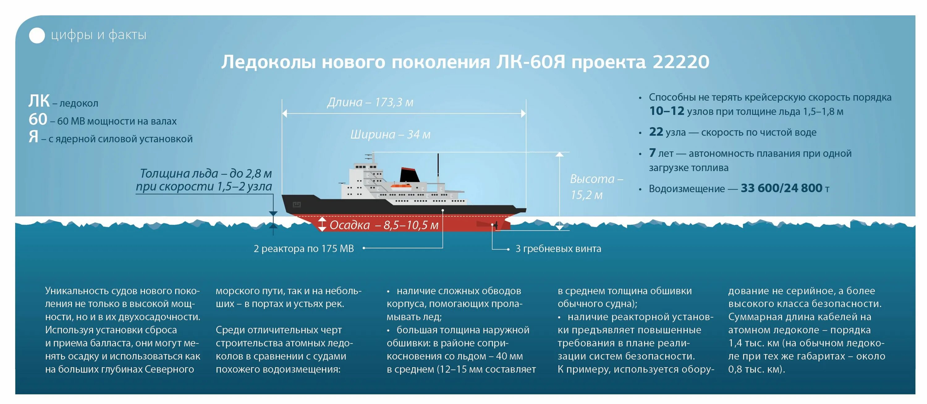 Атомный ледокол развивая среднюю мощность 32400. Проект 22220 ледокол чертеж. Ледокол Арктика проекта 22220 схема. Атомный ледокол Якутия 22220. Схема атомного ледокола Арктика.