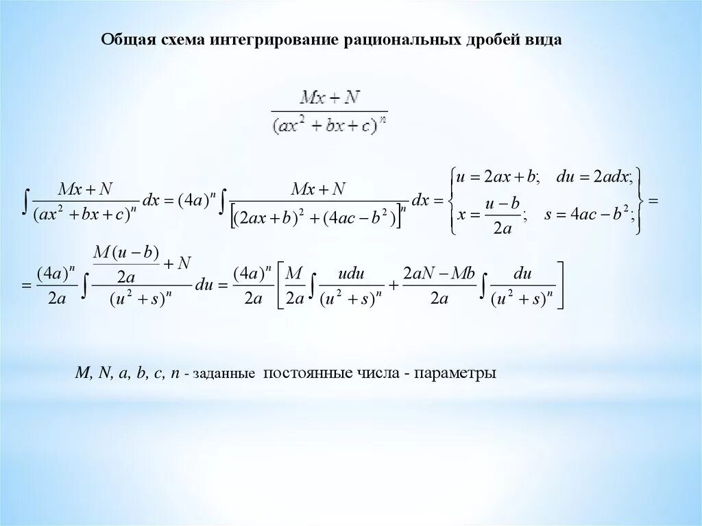 2 2x a2 4ax2 a 0. Интегрирование рациональных дробей формула. Общая схема интегрирования рациональных дробей. Рациональные дроби методы интегрирования. Неопределенный интеграл от рациональной дроби.