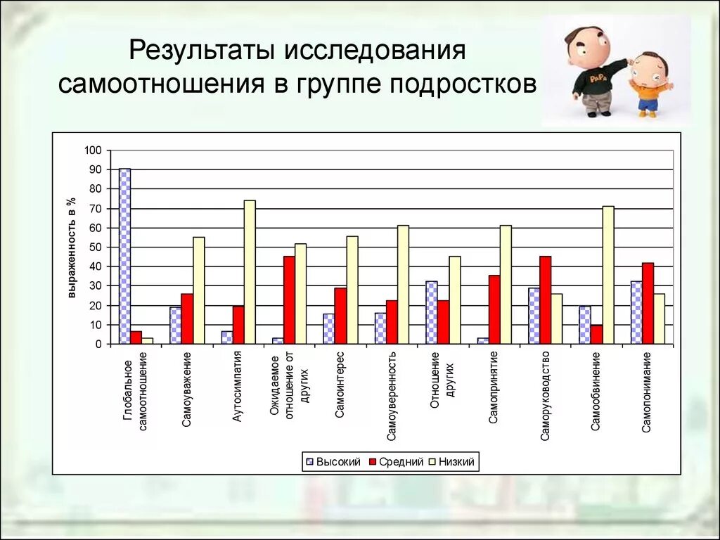 Исследование подростков. Исследование самоотношения подростков. Психодиагностическое исследование самоотношения подростков. Возрастные группы подростков.