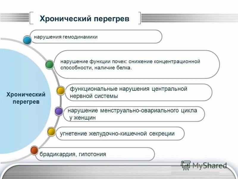 Хронический перегрев. Механизм перегрева организма. Перегрев организма симптомы. Стадии общего перегревания организма. Перегревание организма это