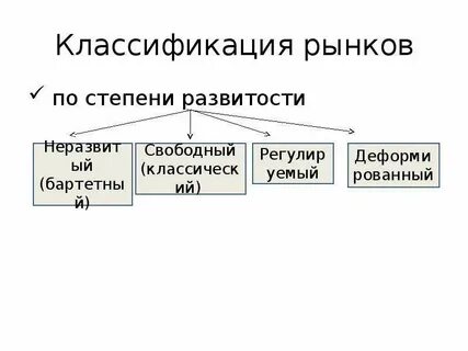 Местный рынок классификация