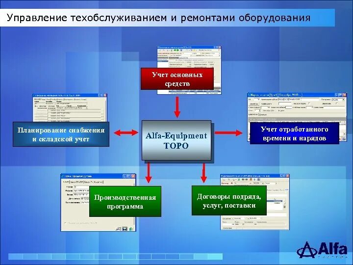 Системы управления техническим обслуживанием и ремонтом. Управляемое техническое обслуживание. Автоматизированная система Альфа. Корпоративная информационная система Alfa. Alfa системы