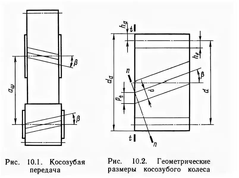 Направление зубьев шестерни. Направление зубьев шестерни