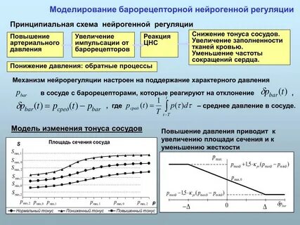 Понижение частоты