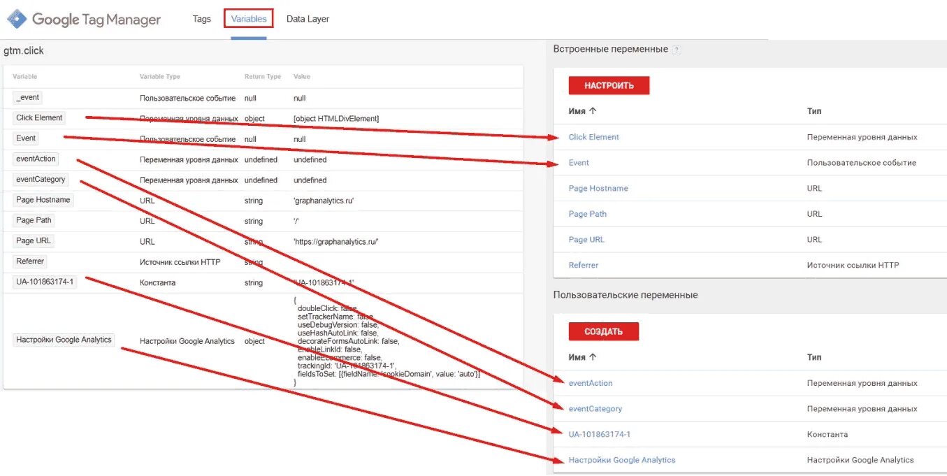 Настройка analytics