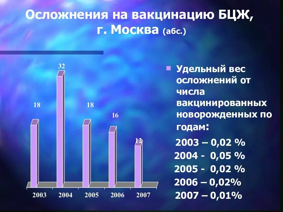 Статистика осложнений после прививок. Осложнения БЦЖ вакцинации. Статистика осложнений от вакцин. Осложнения прививок статистика. Осложнения вакцины бцж