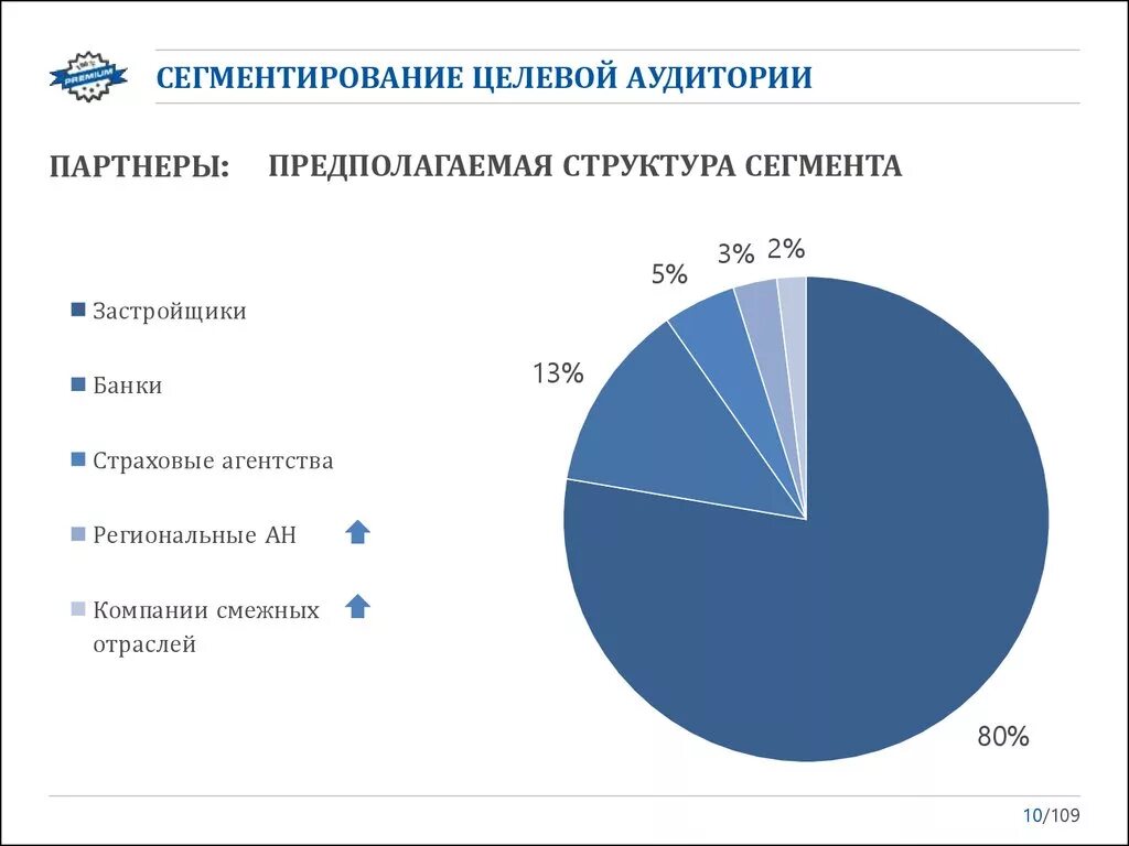 Агентство целевая аудитория. Сегментация аудитории. Основные сегменты аудитории. Сегментирование целевой аудитории. Анализ целевой аудитории.