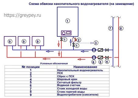 Схема обвязки электрического бойлера