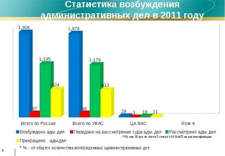 Административная статистика