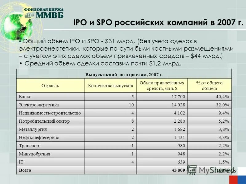 схема ipo. первичное размещение акций на бирже. Spo на бирже что это. Spo на бирже что это. Spo на бирже что это.