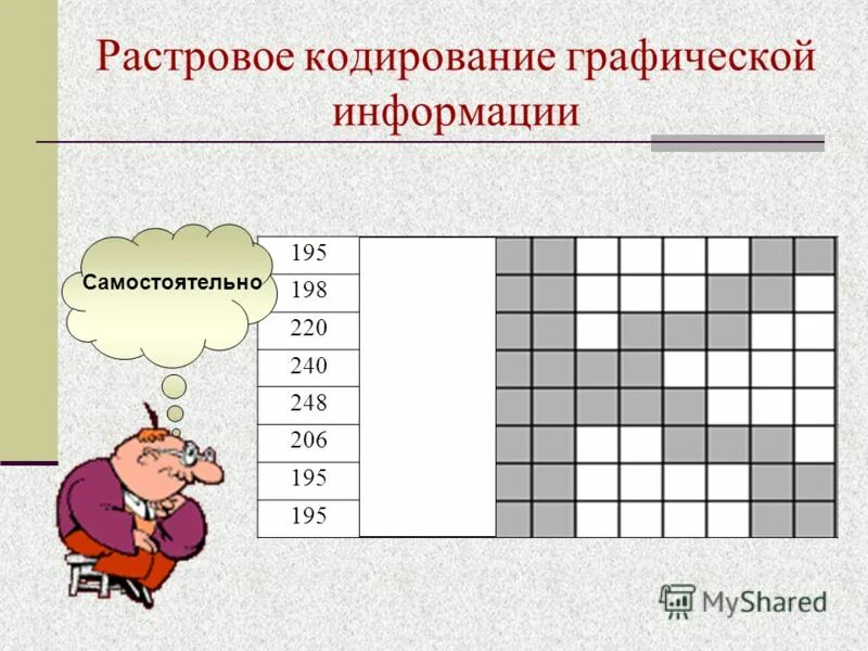 Кодирование графической информации 7 класс самостоятельная работа. Подготовка к впр по математике 5 класс. Интеллект карта кодирование графической информации. Кодирование графической информации 7 класс самостоятельная работа. Практическая работа кодирование информации.