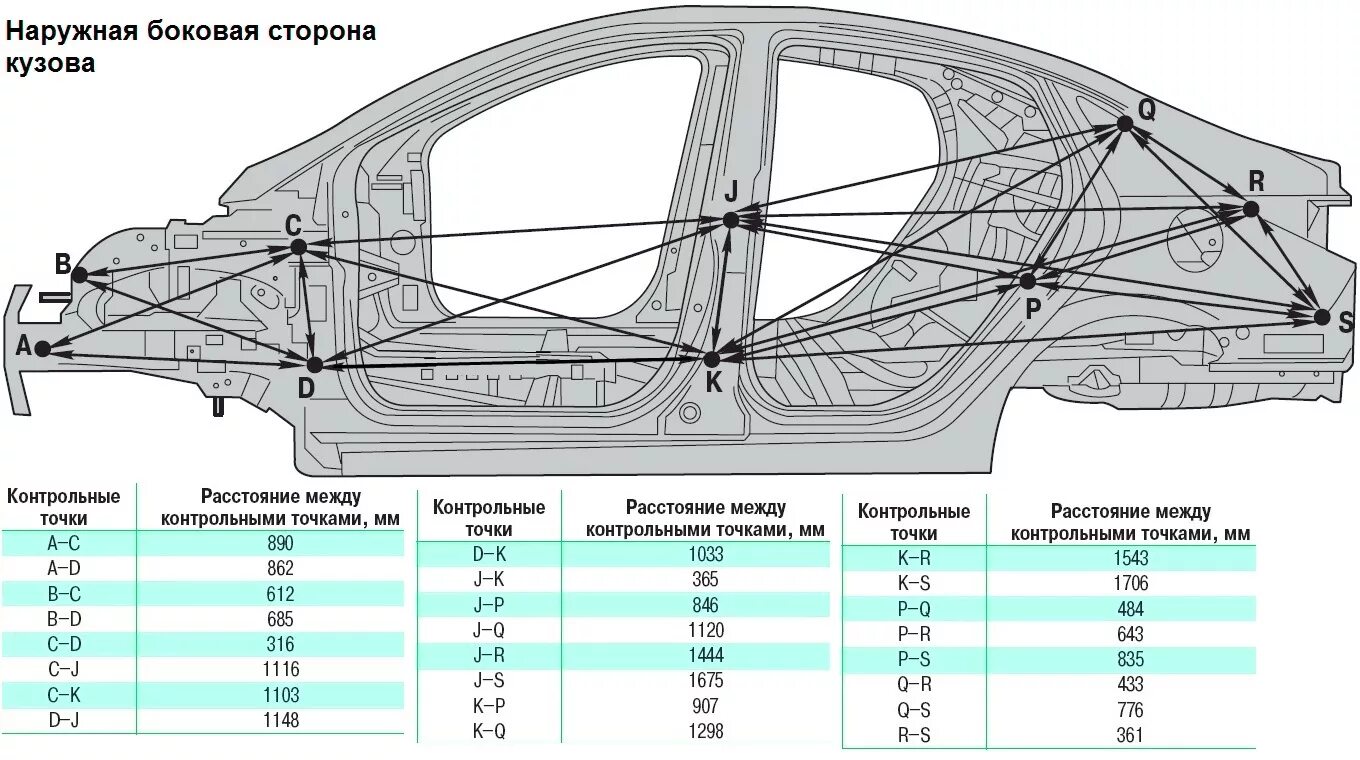 Изменение геометрии автомобиля. Hyundai Solaris 2015 геометрия кузова. Геометрия кузова Солярис 2. Геометрия кузова Hyundai Solaris. Геометрия кузова Рено Логан 1.