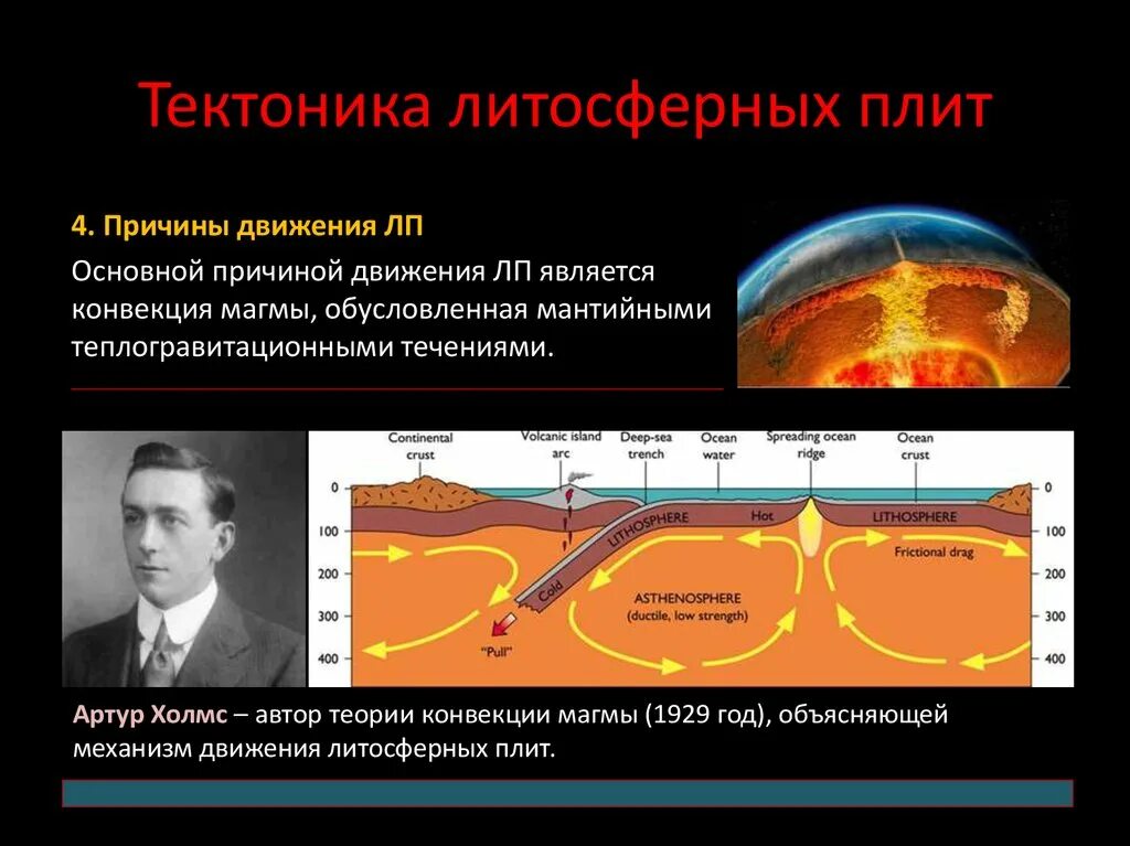 Литосферная теория. Тектоника литосферных плит. Теория тектоники литосферных плит. Теория движения литосферных плит. Движение плит земли.