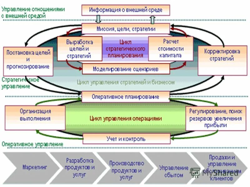 Бережное управление