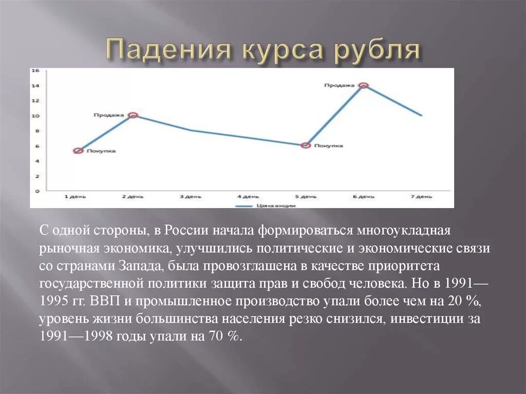 Падение курса рубля. Курс рубля падает. Снижение курса рубля. Причины падения рубля.