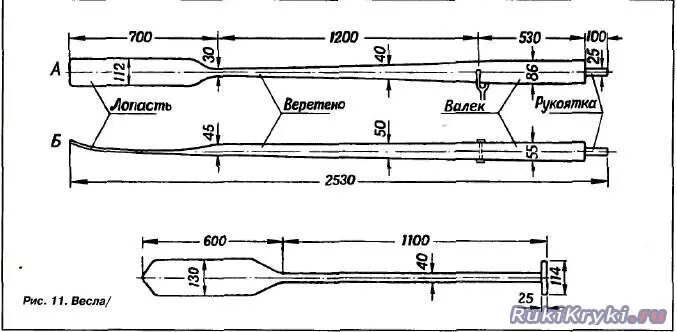 Установка весел. Чертеж уключины для весла. Лопасть весла для лодки Прогресс 2 м чертежи. Размер весла для лодки Прогресс. Лопасть весла для лодки Казанка.