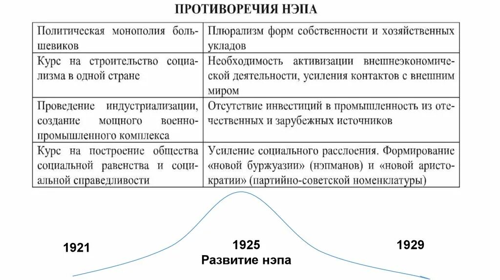 Новая экономическая политика кратко. Экономическая политика 1921-1929. Внешняя политика периода нэпа. Внешняя политика периода нэпа. Внешняя политика периода нэпа.