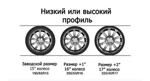 Какой профиль шины лучше