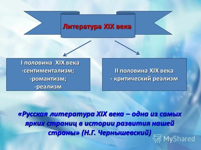 Литература первой половины 19 века урок. Литература первой половины 19 века. Русская литература первой половины XIX века. Литераторы первой половины 19 века. Русская литература 1 половины 19 века.